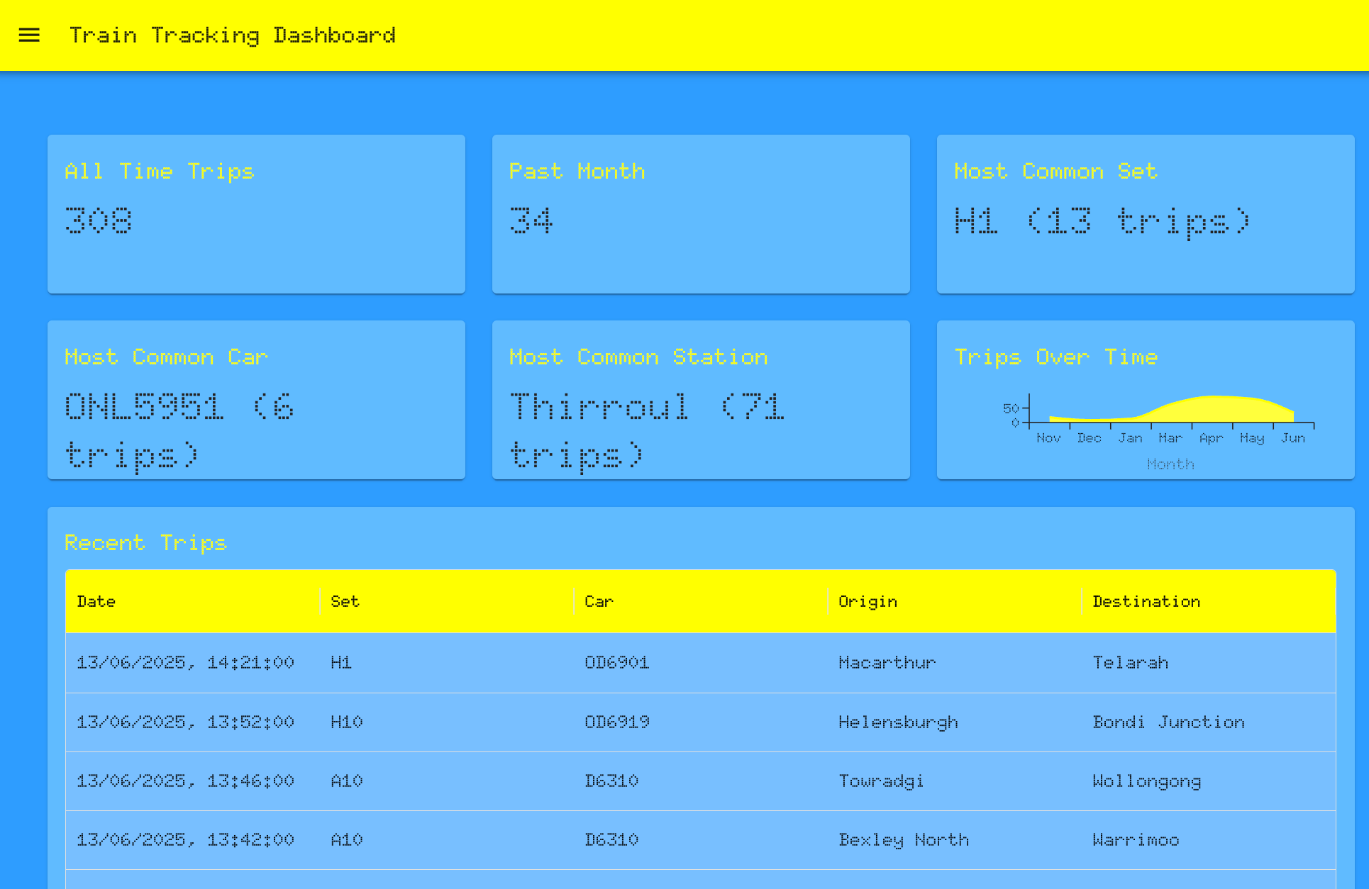 Train Tracking